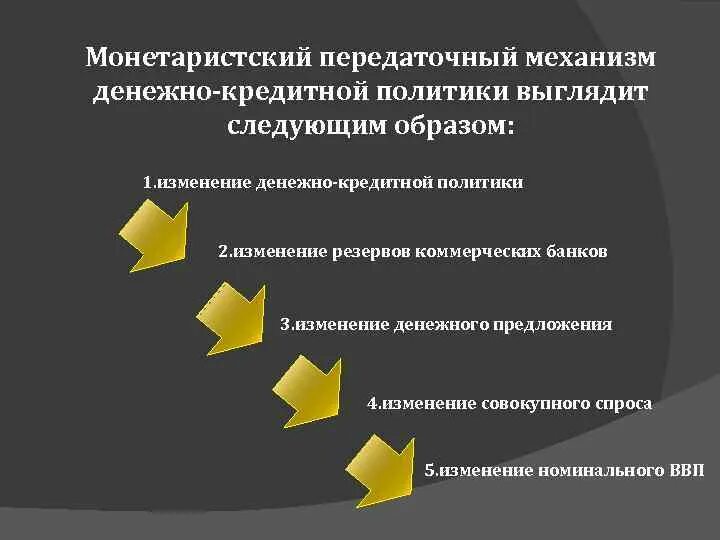 Механизм осуществления монетарной денежной политики. Механизмы монетарной денежной политики. Механизм влияния денежно кредитной политики на экономику. Механизм проведения государства кредитно денежной политики. Механизмы монетарной политики.