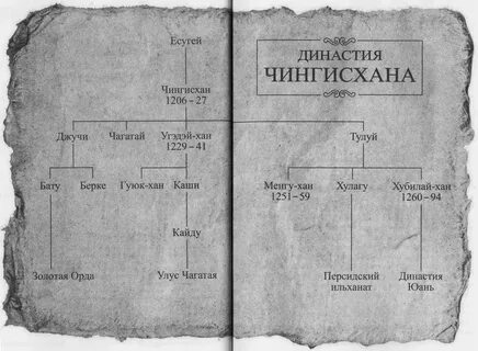 Сыновья чингисхана имена