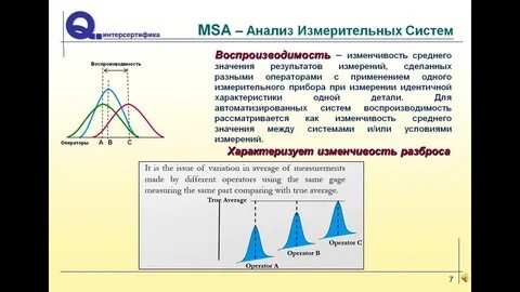Анализ системы измерений