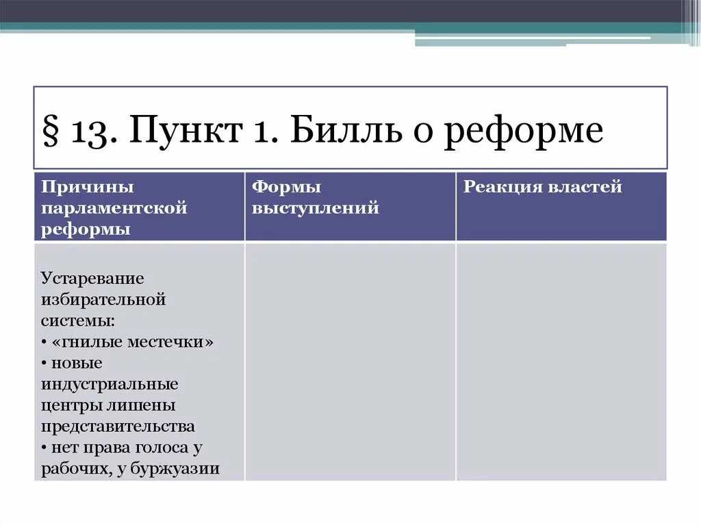 Билль о реформе в Великобритании. Парламентские реформы. Билль о реформе таблица. Реформа избирательной системы. Почему реформы названы великими