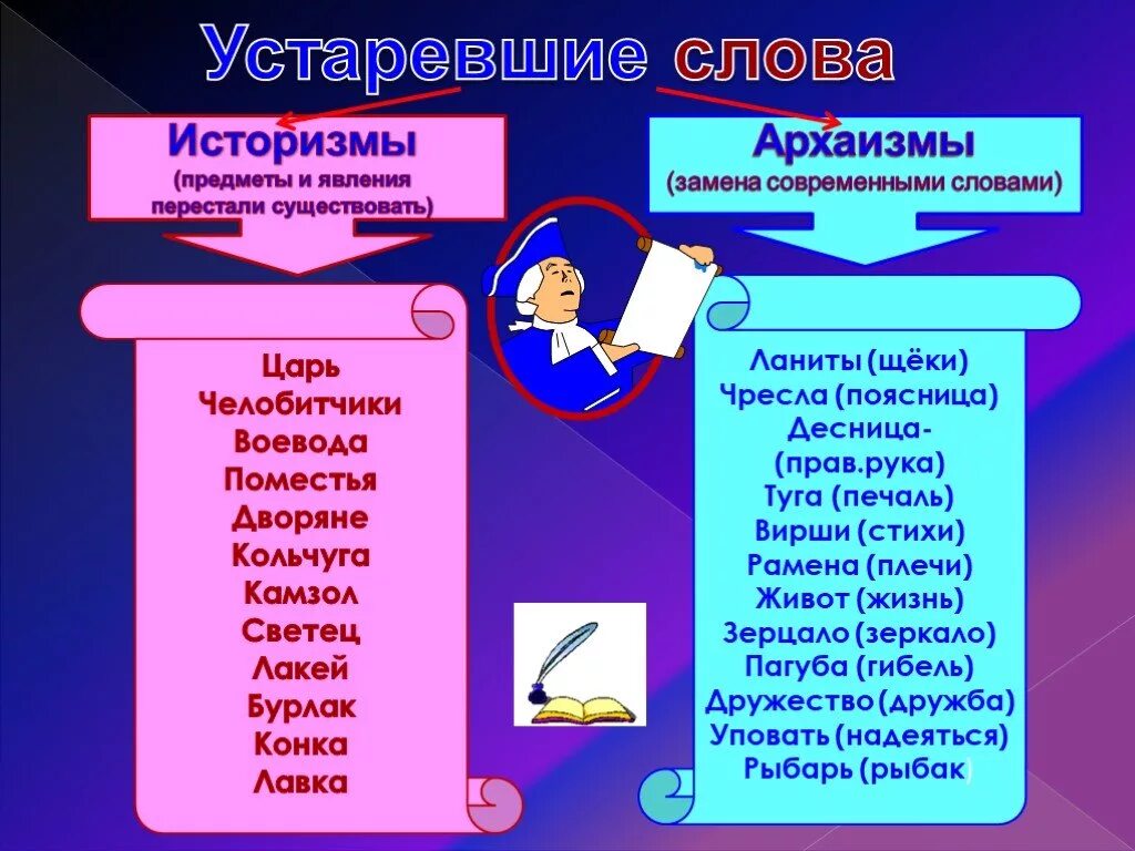 Слова приобретшие новое значение. Устаревшие слова примеры. Устаревшие слова историзмы. Слова историзмы. Устаревшие слова приимер.