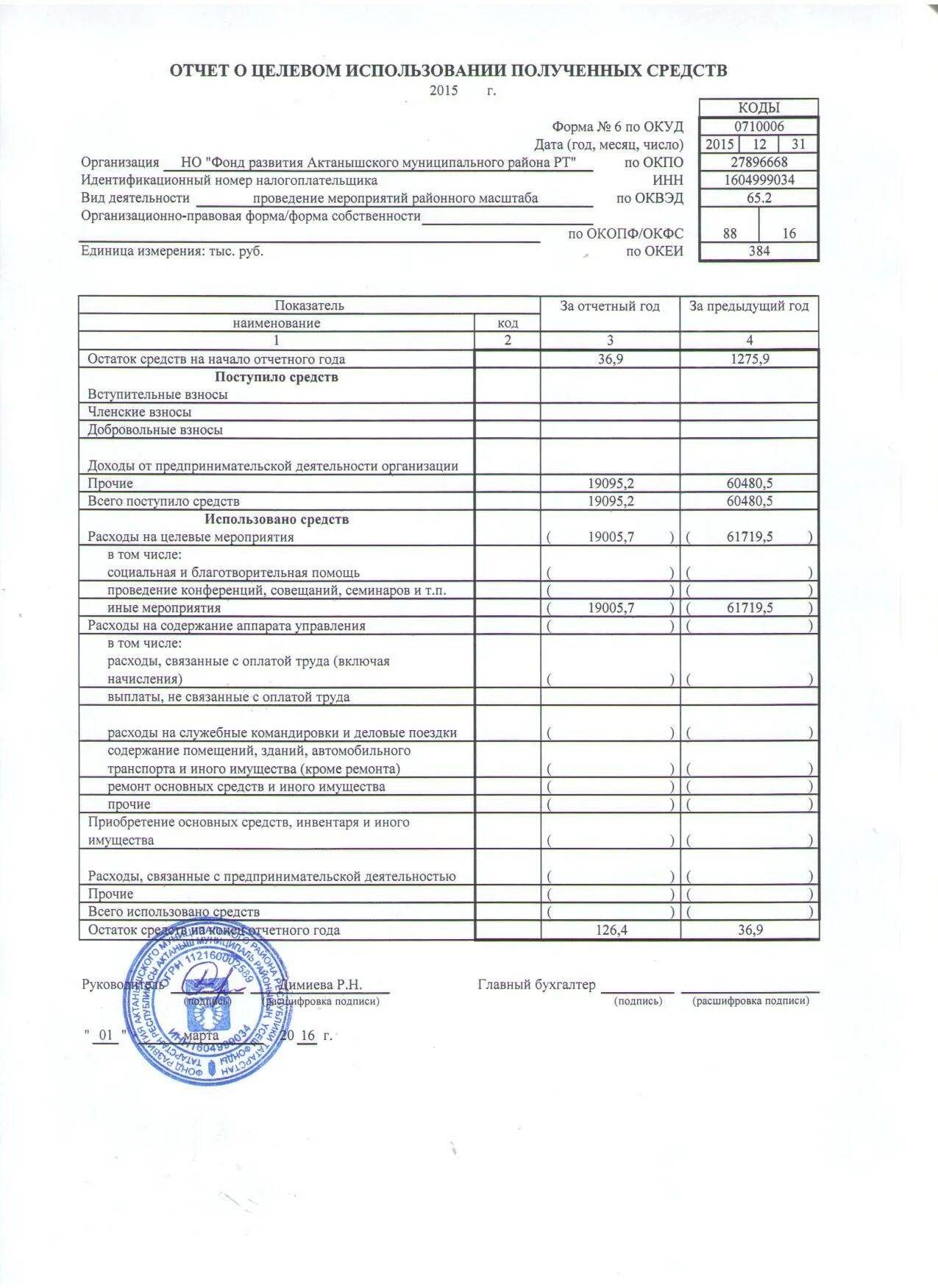 Отчет об использовании имущества бюджетного учреждения. Отчет о целевом использовании. Отчет о целевом использовании средств. Отчёт т р уедквом использовании. Отчет о целевом использовании полученных.