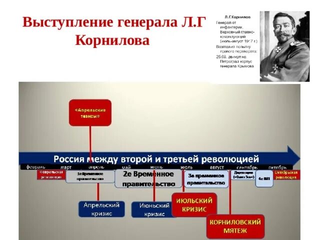 Выступление Генерала л.г Корнилова. Российская революция октябрь 1917 г презентация 10 класс. 2.Выступление Генерала л.г. Корнилова. Великая Российская революция октябрь 1917 ГШ. Великая российская революция на дальнем востоке этапы