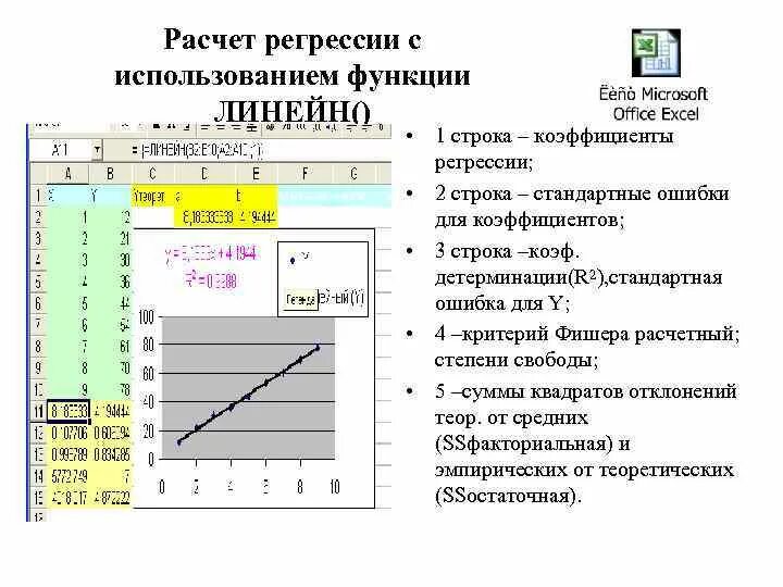 Функция регрессии. Функция линейн в excel используется для. линейн множественная регрессия excel. функция линейн для множественной регрессии. стандартная ошибка коэффициента регрессии.