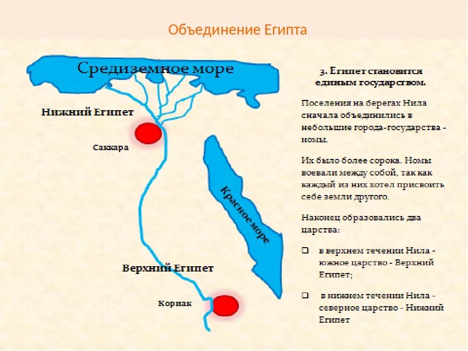 Карта номов древнего Египта. Объединение древнего Египта карта. Номы древнего Египта Нижний Египет карта. Город государство в египте 5 класс