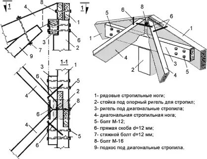 Под ригель