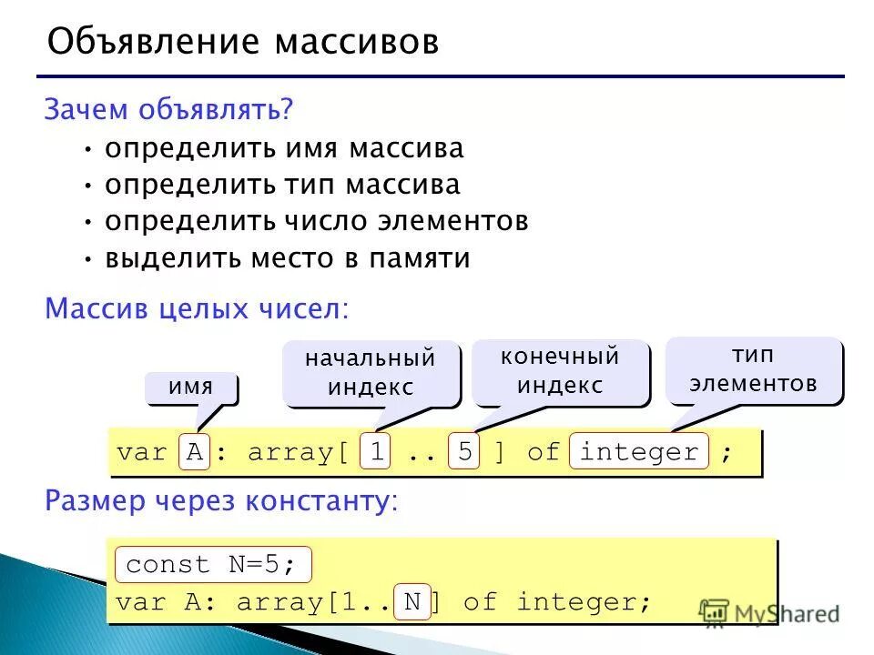 Массив типа int