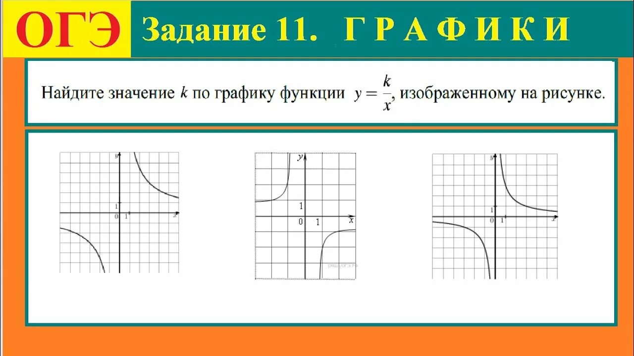 Математический график. Графики ОГЭ. Графики задание ОГЭ. Графики функций ОГЭ.