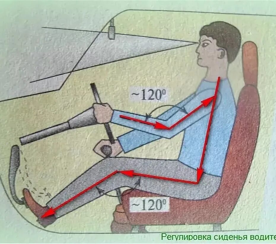 Правильная посадка за рулем. Правильное положение сиденья водителя. Регулировка сидений правильная. Регулировка сидения водителя.