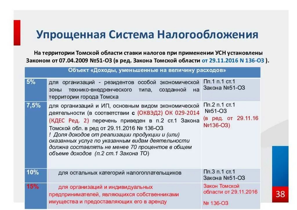 Изменить налоговую ставку