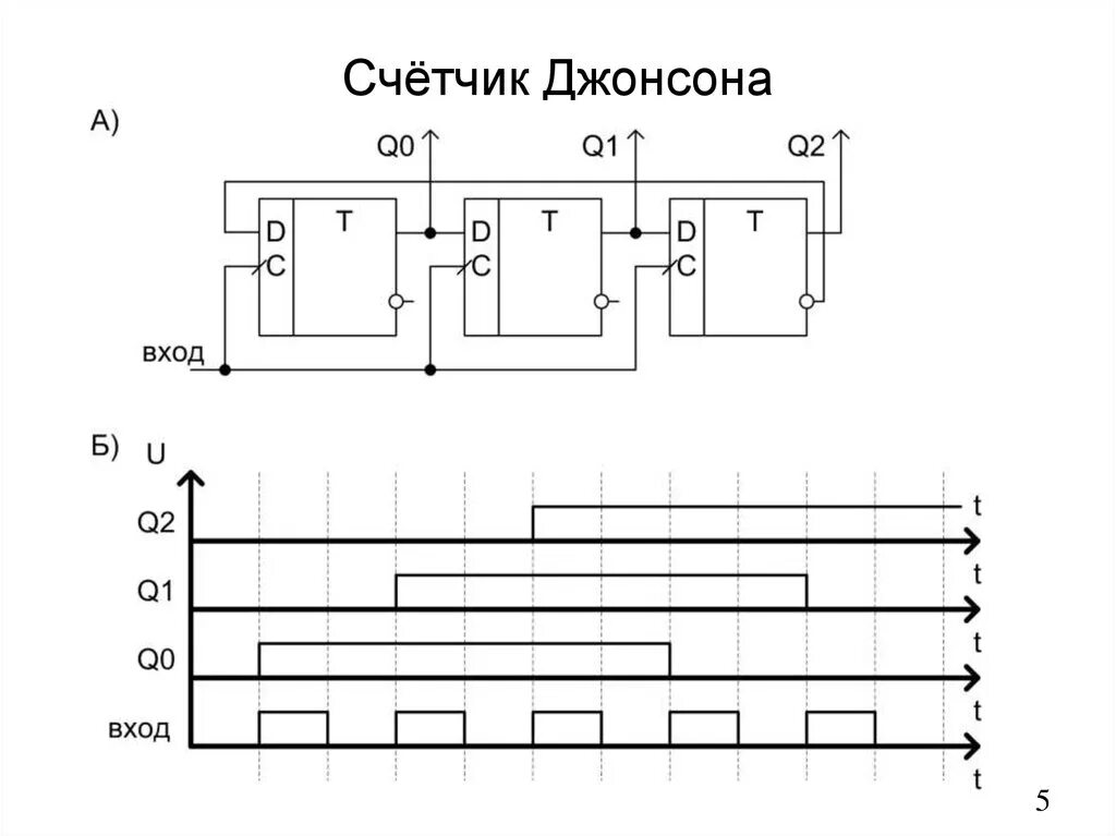 Счетчик регистров. Временная диаграмма счетчика Джонсона. Кольцевой счетчик Джонсона. Десятичный счётчик Джонсона. Счетчик Джонсона на JK триггерах.