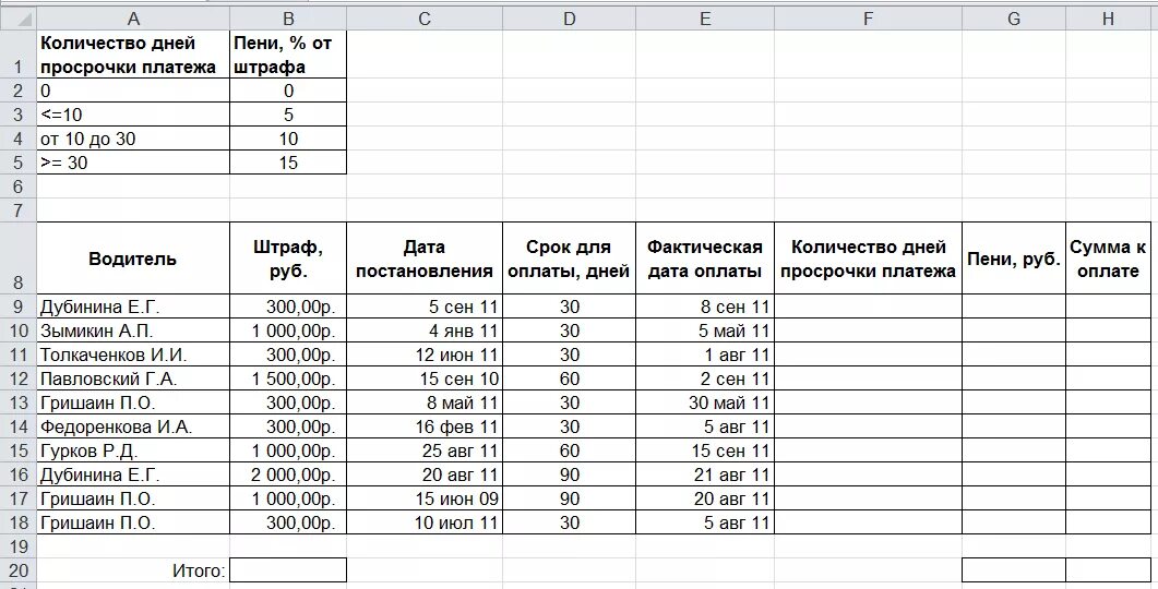 44 года сколько дней. Расчёт пени за просрочку платежа по договору. Как посчитать пени за просрочку платежа по договору. Таблица расчета пени за просрочку платежа образец. Расчет неустойки за просрочку плате.