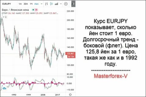 Валюта курс владивосток банки