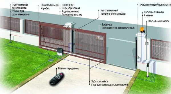 Temporarily closed: RB-vorota.ru, automatic doors and gates, Republic of Bashkor