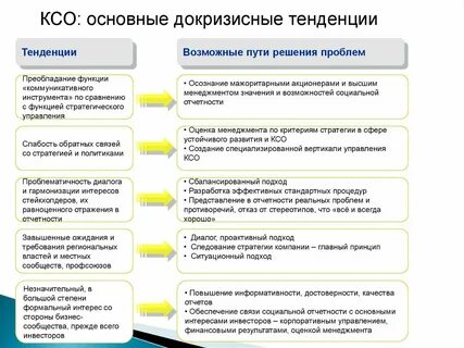 Функции отчетности