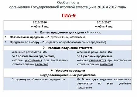 Огэ гиа по русскому