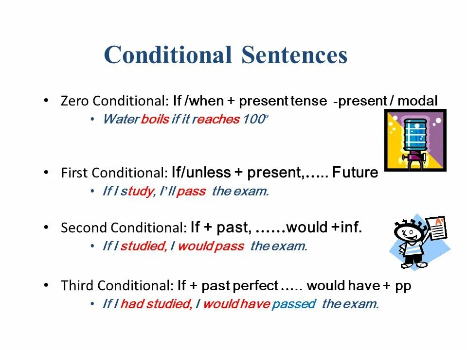 Conditionals упражнения. Conditionals с модальными глаголами. Third conditional. Zero conditional sentences. Conditionals pictures