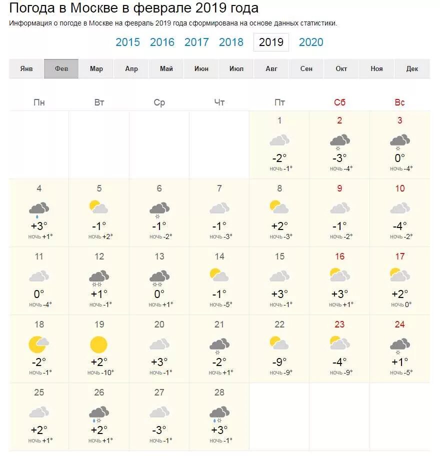 Погода февраль 2019 год