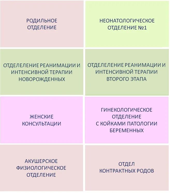 Чем отличается роддом от перинатального. Отличие роддома от перинатального центра. Отличие перинатального центра от родильного дома. Чем отличается перинатальный центр от родильного дома. Задачи перинатального центра.