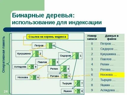 Индекс петра 8
