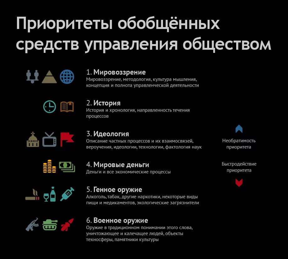 Информация управляет обществом. Обобщенные средства управления коб. приоритеты управления. приоритеты средств управления. приоритеты управления обществом.