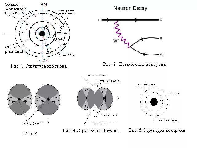 Распад структуры. Единая теория поля. Теория поля была предложена:. Физика в поисках Единой теории поля кратко. Магнитные поля физико схема шарики.