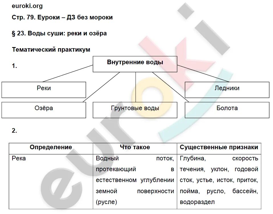 Ключевые слова география 6 класс. Ключевые слова по географии 6 класс. Тетрадь практикум география 6 класс Болотникова. Что нужно знать по географии в 6 классе. Знания по географии 6 класс.