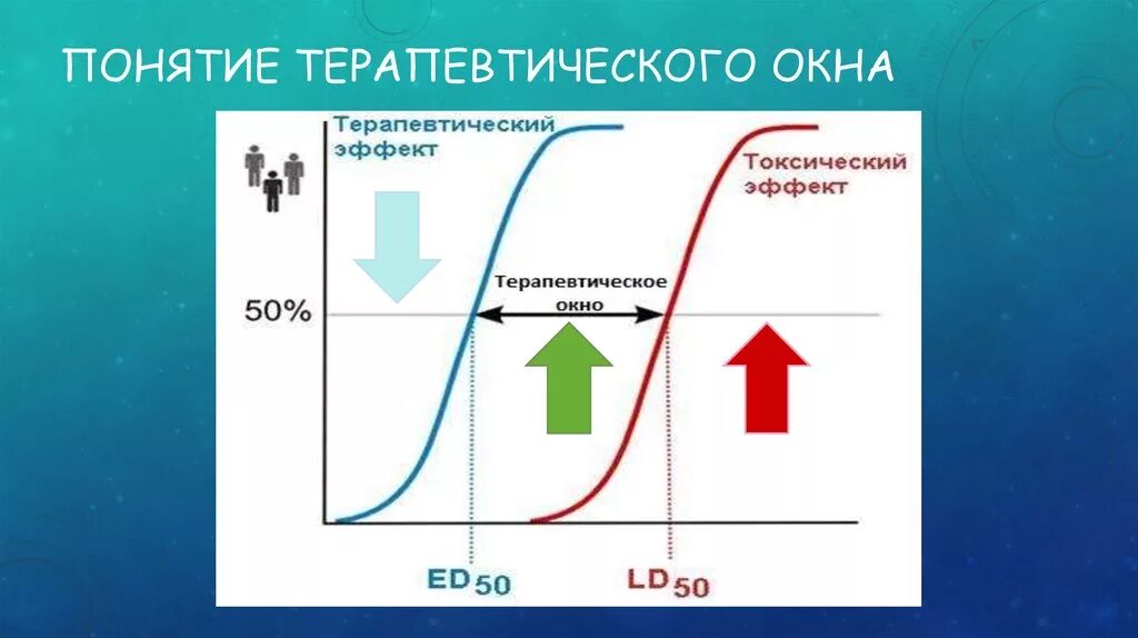 Терапевтическое окно при ишемическом инсульте. Терапевтическое окно инсульт. Терапевтическое окно составляет. Терапевтическое окно составляет. Терапевтическое окно препарата.