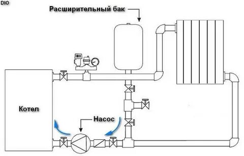 Подсоединить циркуляционный насос