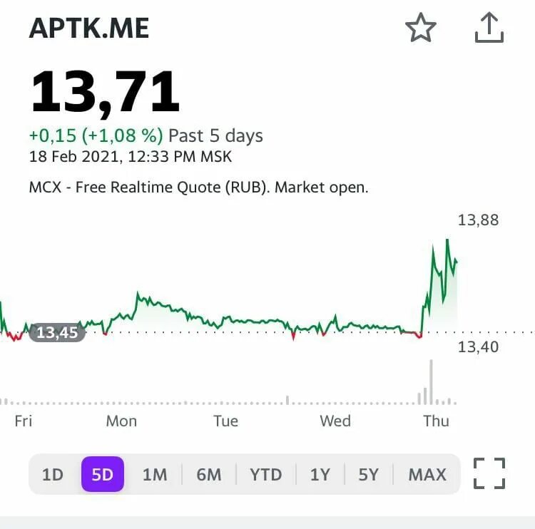 Аптека акции прогноз. Акции аптеки 36.6. акции в аптеке. аптека 36.6 акции график. акции аптеки 36 график.
