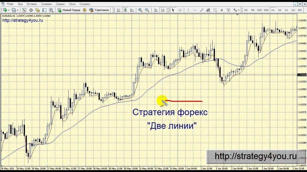 Несколько линий на графике