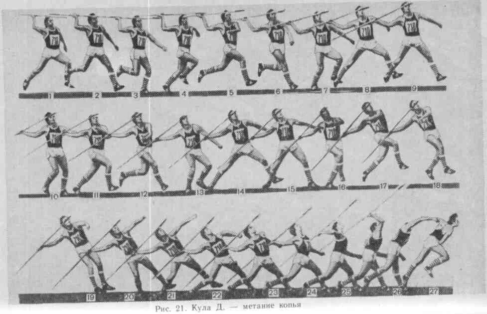 Техника метания копья в легкой атлетике. Техника метания копья с разбега. Скрестный шаг в метание копья. Метание копья в легкой атлетике техника выполнения. Техника метаний легкая атлетика