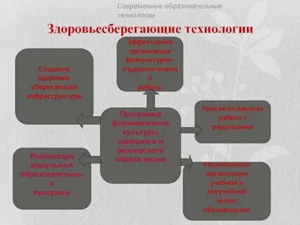 Процесс разработки конкретной педагогической технологии