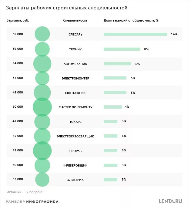 Заработные платы по профессиям. Профессии по зарплате. Профессии и зарплаты. Средний уровень зарплат в японии. Средняя зарплата в москве по профессиям.