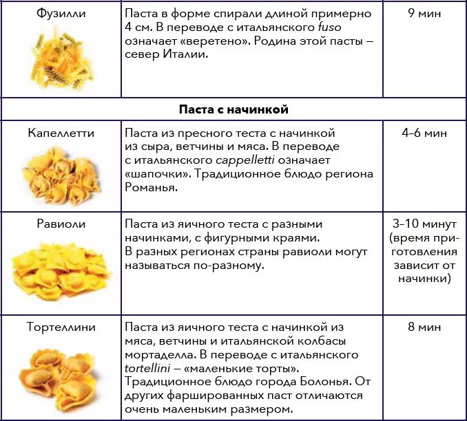 Как определить сорт макарон. Классификация итальянской пасты. классификация макаронных изделий италия. классификация итальянских макаронных изделий паста. итальянские названия макаронных изделий таблица.