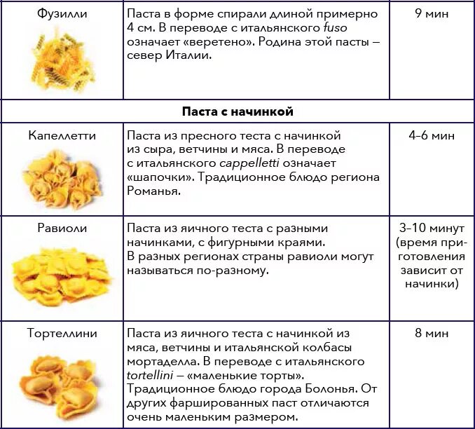 Макароны какие виды