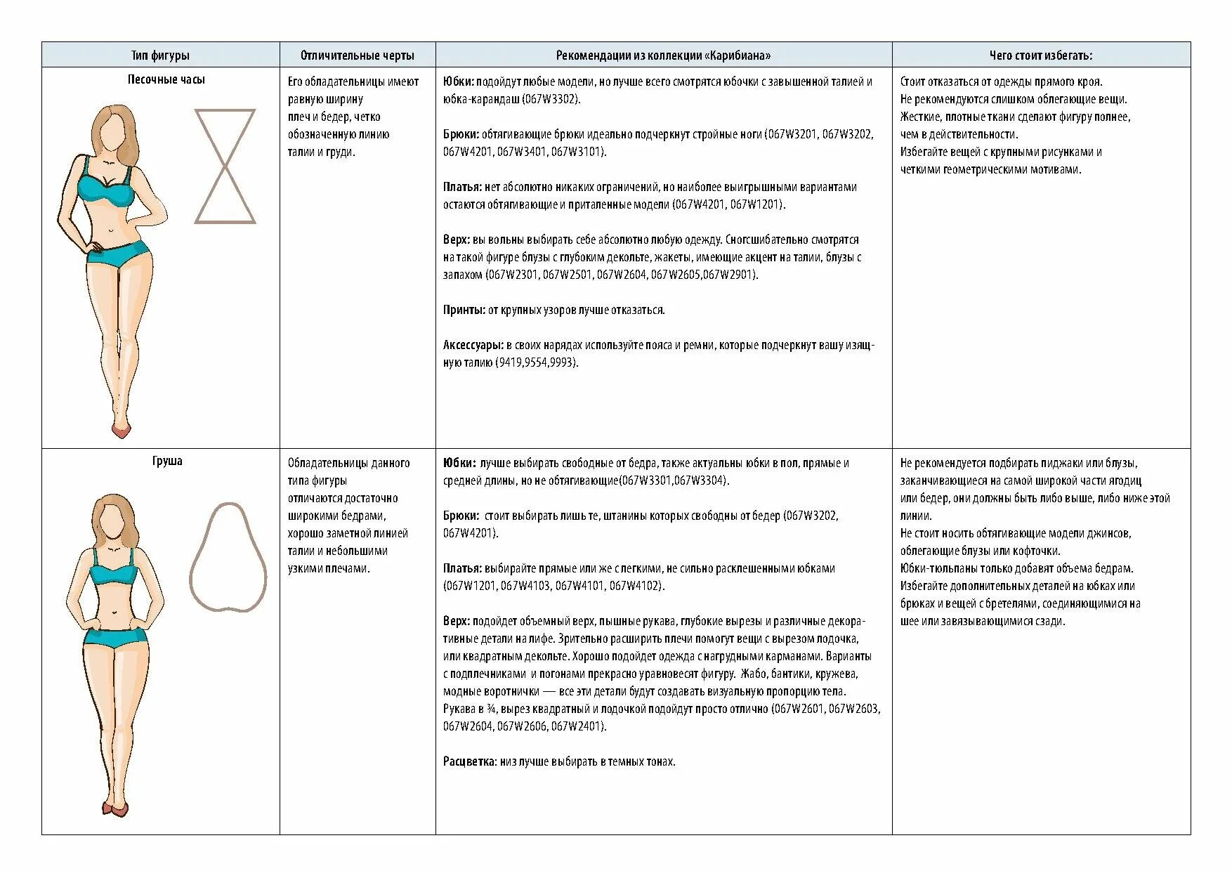 Тип фигуры песочные часы. Одежда для типа фигуры песочные часы. Рекомендации по типу фигуры. Рекомендации по типу фигуры груша. Тип фигуры расчет