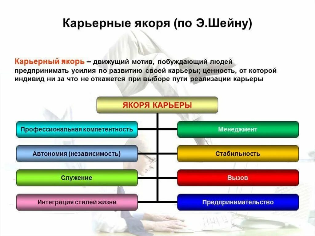 Пути выбора проекта