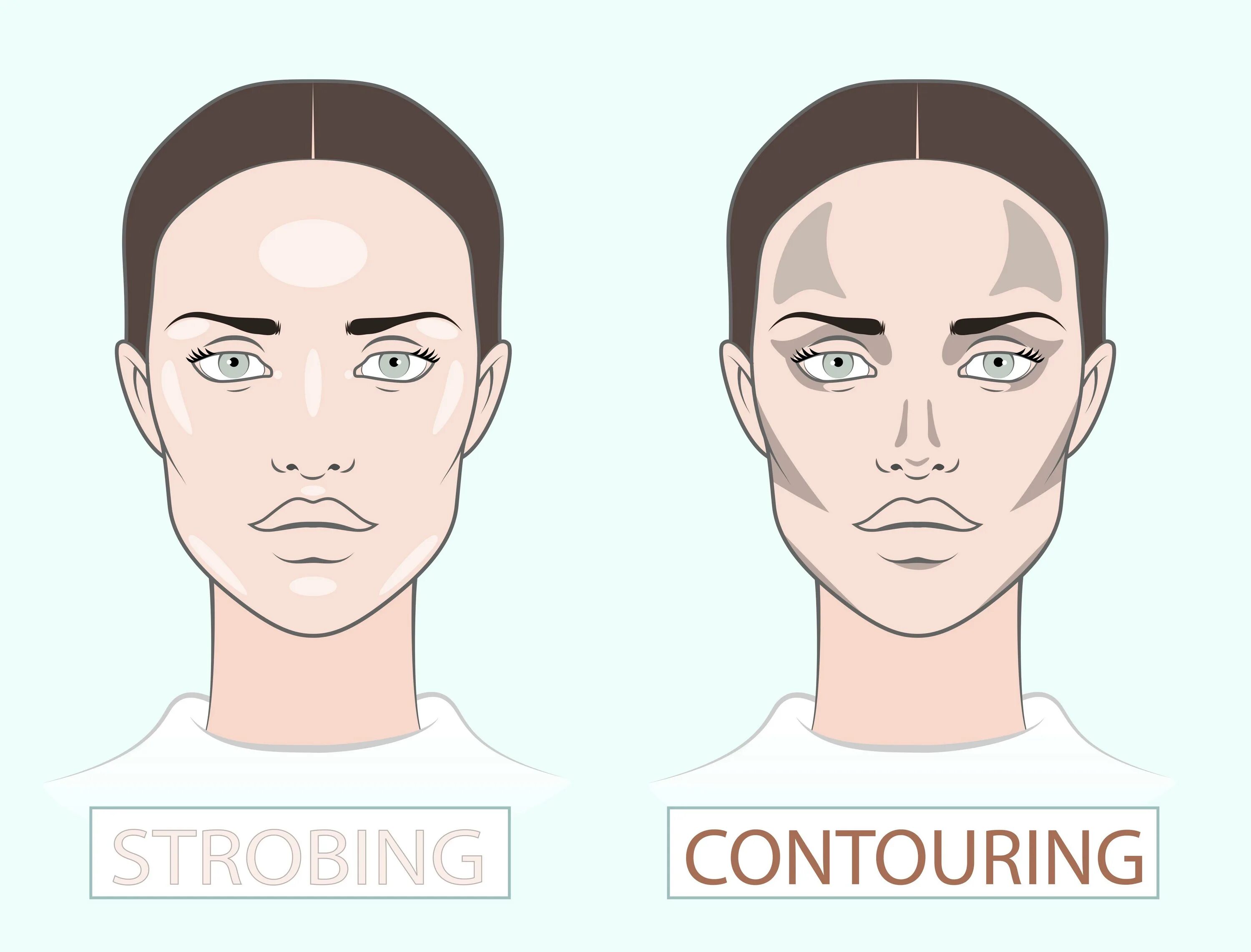 Contouring strobing