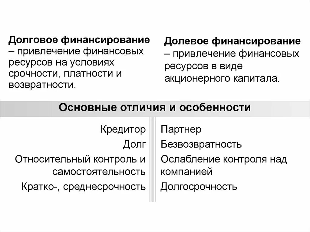 Срочность финансовых инструментов. Долговые финансовые инструменты. В чем преимущества и недостатки долевых инструментов. В чем преимущества и недостатки долевых финансовых инструментов.