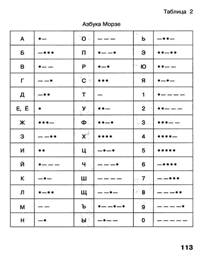 Кодовая таблица азбуки Морзе русского алфавита. Слова на азбуки Морзе на русском языке таблица. Азбука Морзе русская таблица слова. Цифры Азбука Морзе на русском языке таблица. Перевод азбука морзе переводчик