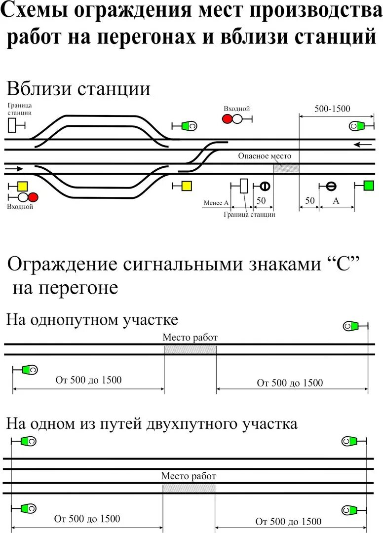 Схемы ограждения опасного места на жд путях. Схемы ограждения места работ на жд путях. Схемы ограждения мест производства на стрелочном переводе. Схемы ограждения места производства работ на жд. Ограждение места препятствия для движения поездов на перегоне.