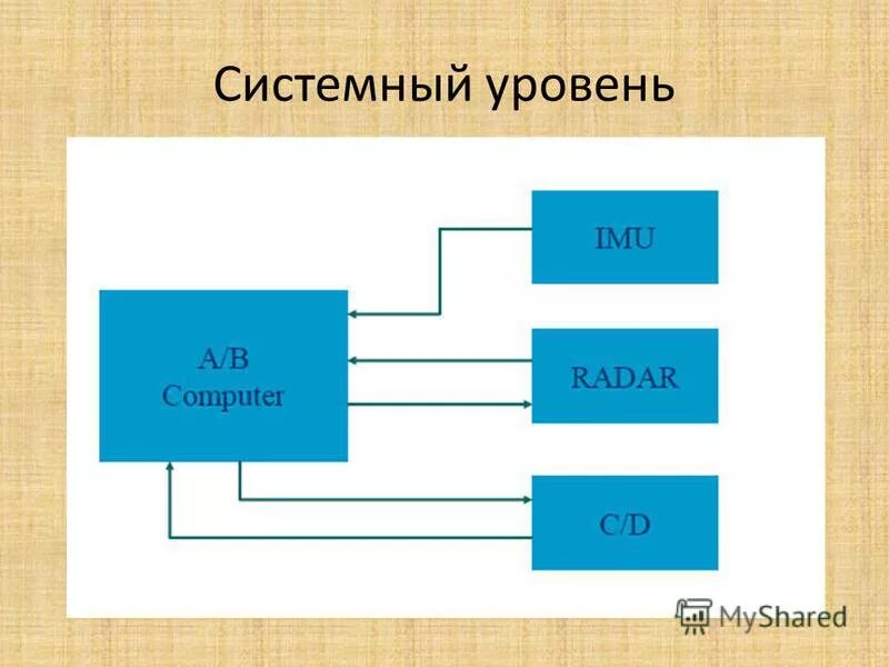 системный уровень организации биология. теория систем и системный анализ лекция. аспекты системного подхода. характеристика системного уровня. системный уровень наука.