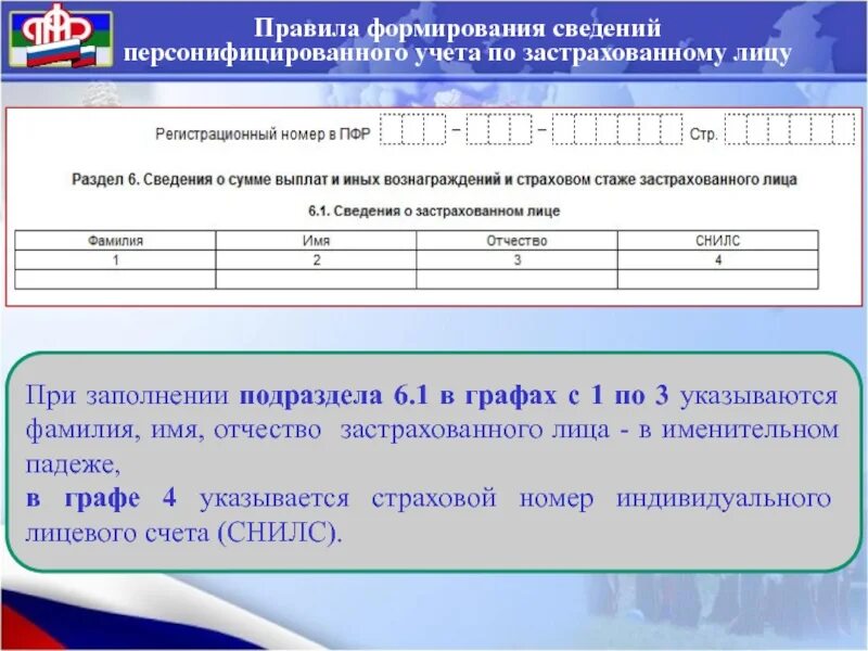 Сведения персонифицированного учета что это. Индивидуальный персонифицированный учет. Индивидуальные персонифицированные сведения. Карточки персонифицированного учета.