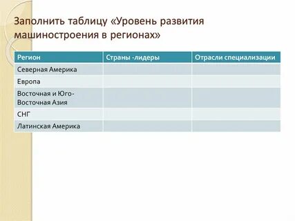 Таблица заполнить отрасль машиностроения