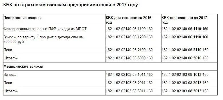 Кбк свыше 300000 за 2025