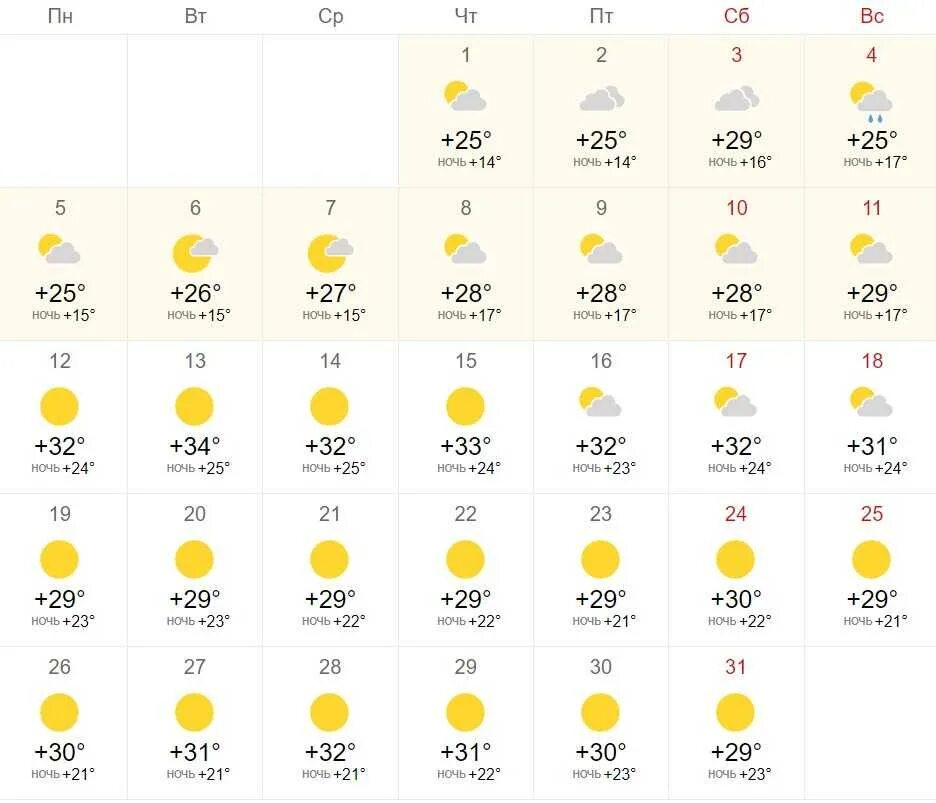 Погода в Сочи. Прогноз на лето. Погода летом 2021 года. Прогноз на август. Температура воды в сочи июнь 2024