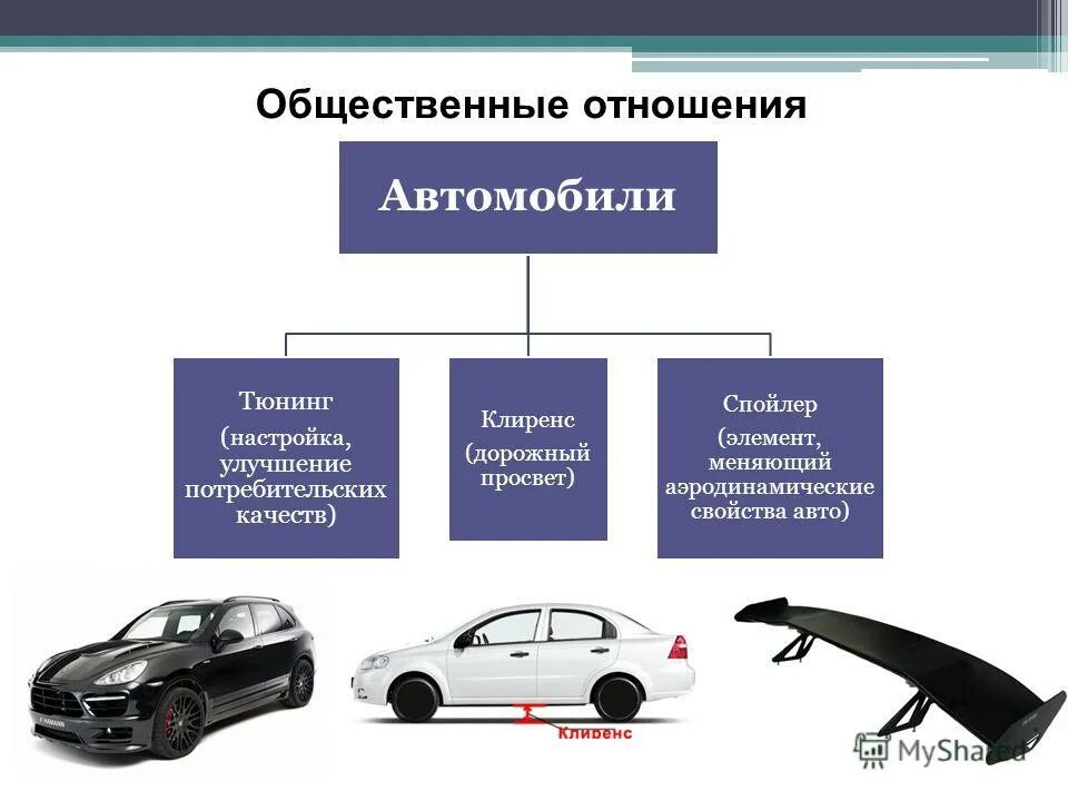 машины с механической трансмиссией скоростные характеристики. машины и их свойства. безотказность автомобиля. машины и их свойства. роль автомобиля в жизни человека.