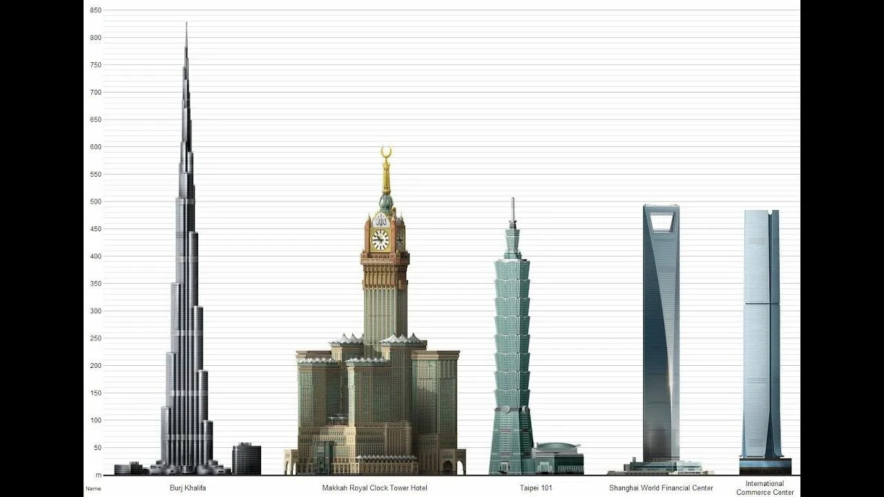 Какова высота небоскреба. Какова высота небоскреба. Какова высота небоскреба. Высотное здание в санкт-петербурге лахта центр. Лахта центр санкт-петербург небоскреб.