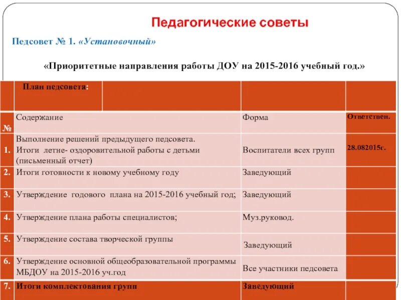 Педсовет конец года. Программа проведения педагогического совета в ДОУ. Педагогический совет в ДОУ. План педагогического совета в ДОУ. Темы для выступления на педсовете в ДОУ.